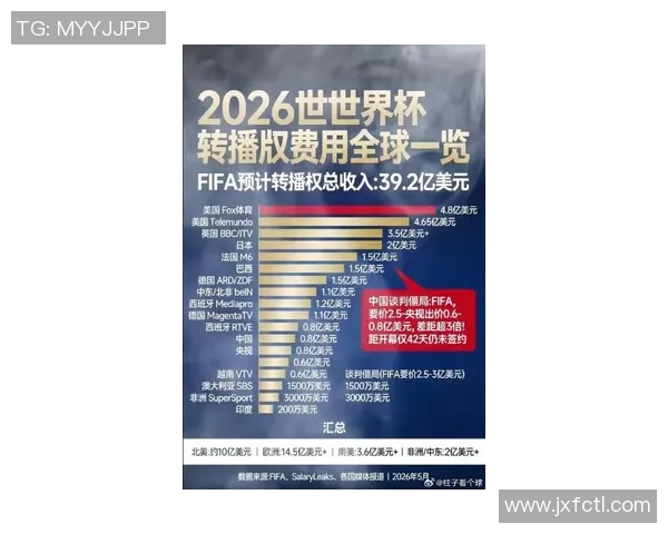 印度2000万美元世界杯转播权报价遭拒中国亦未能达成协议